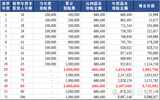 一次性花200W，才能有高端养老社区入住资格？NO！NO！NO！教你花少钱，也能享受入住资格