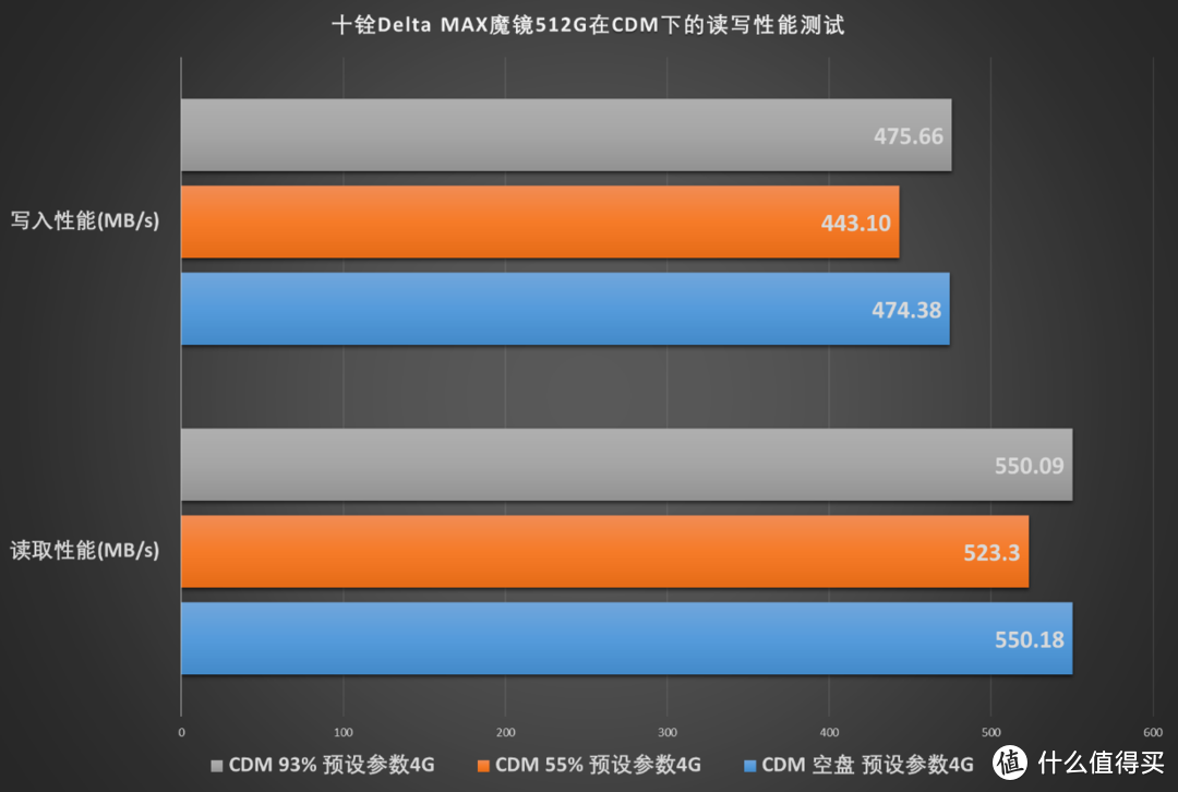 万物皆可ARGB，可灯光同步的十铨DELTA MAX魔镜SSD装机点评