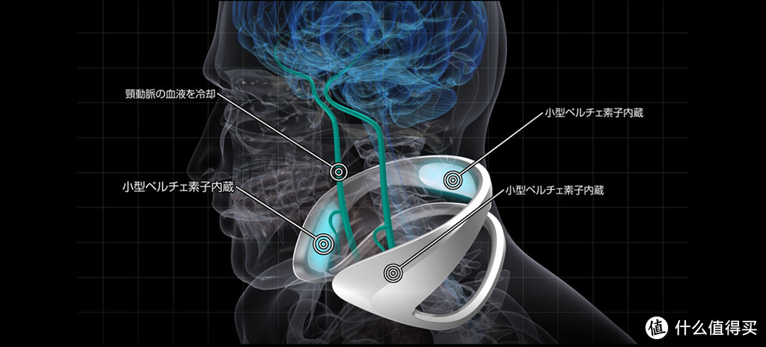 富士通推出可穿戴空调：水冷降温 续航4小时