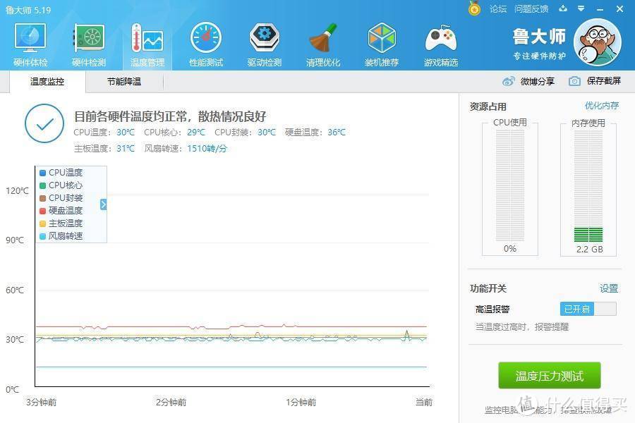 最佳FLUX平台全民电竞装机组合，安钛克DF600驱逐者+NE650全模组