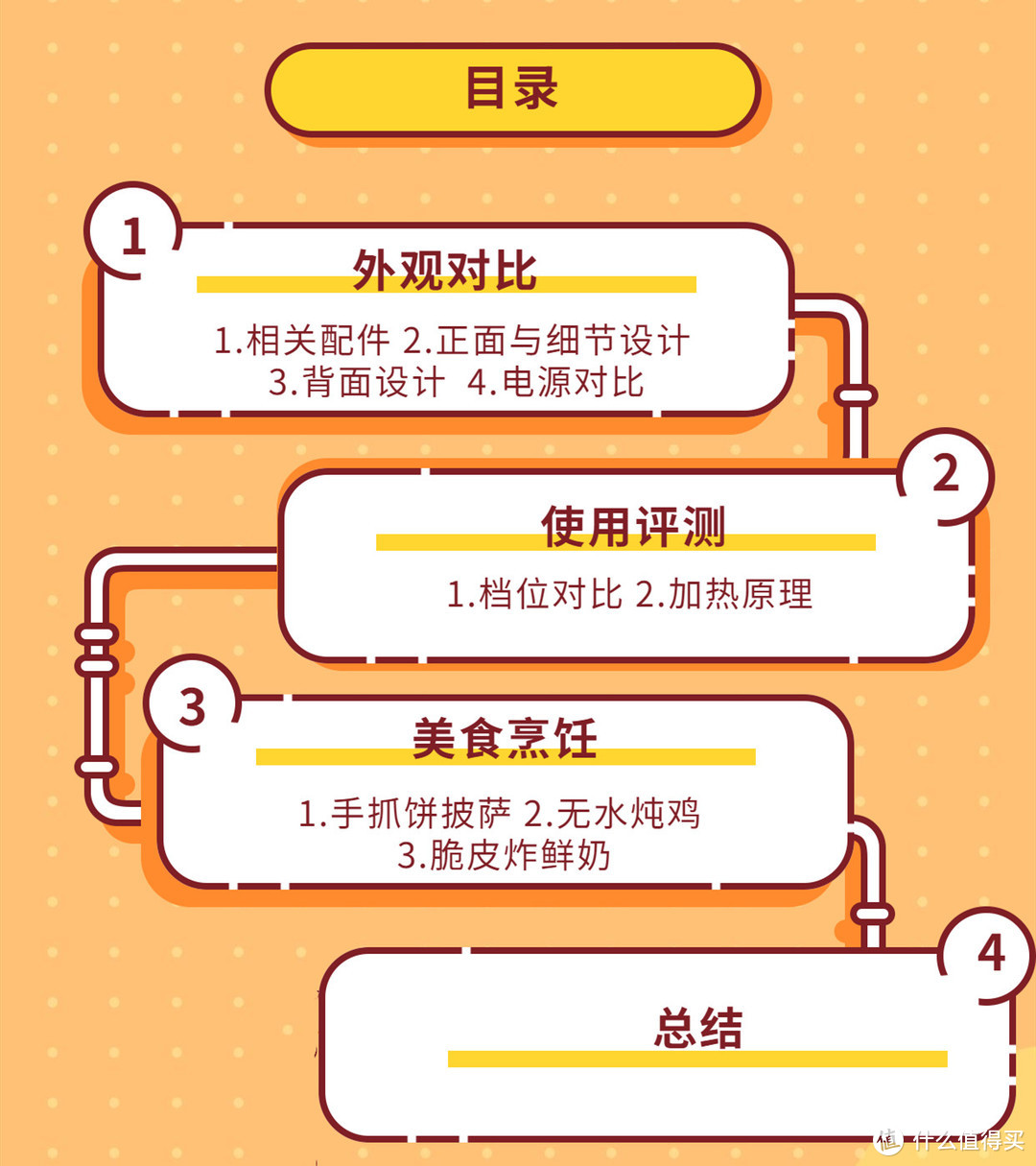 厨房C位之争 新式西厨机近身肉搏传统电磁炉 谁能乘风破浪更胜一筹？