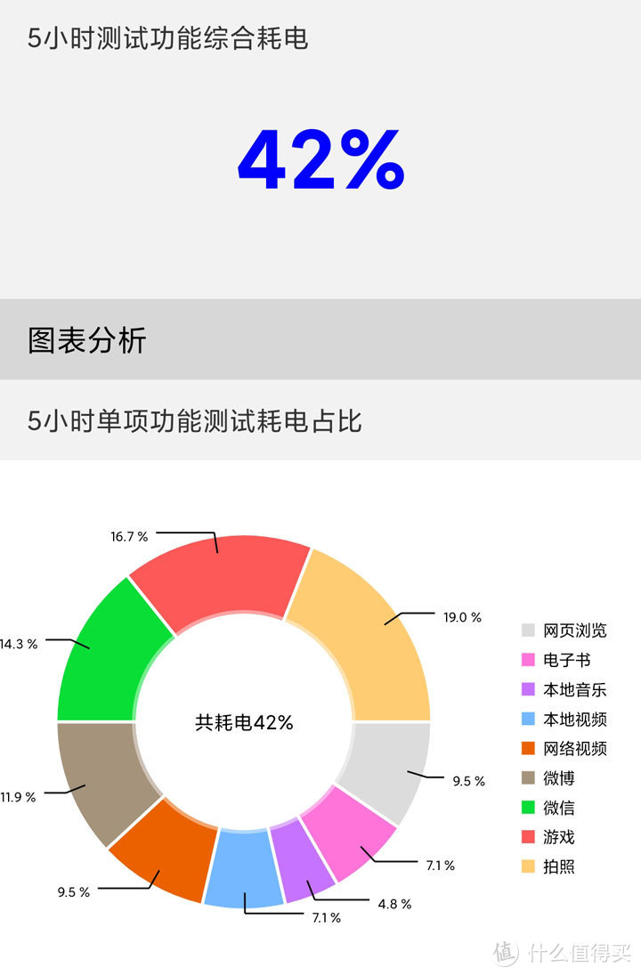 Redmi K30 至尊纪念版评测 千元旗舰一鸣惊人