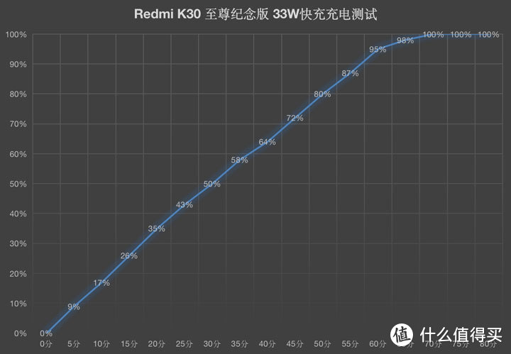Redmi K30 至尊纪念版评测 千元旗舰一鸣惊人