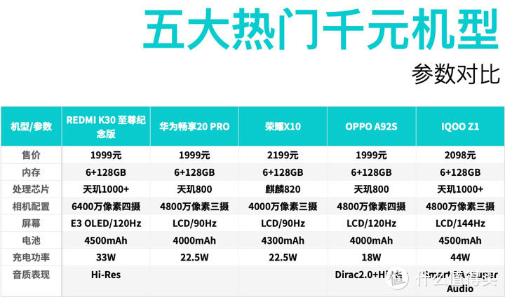 Redmi K30 至尊纪念版评测 千元旗舰一鸣惊人