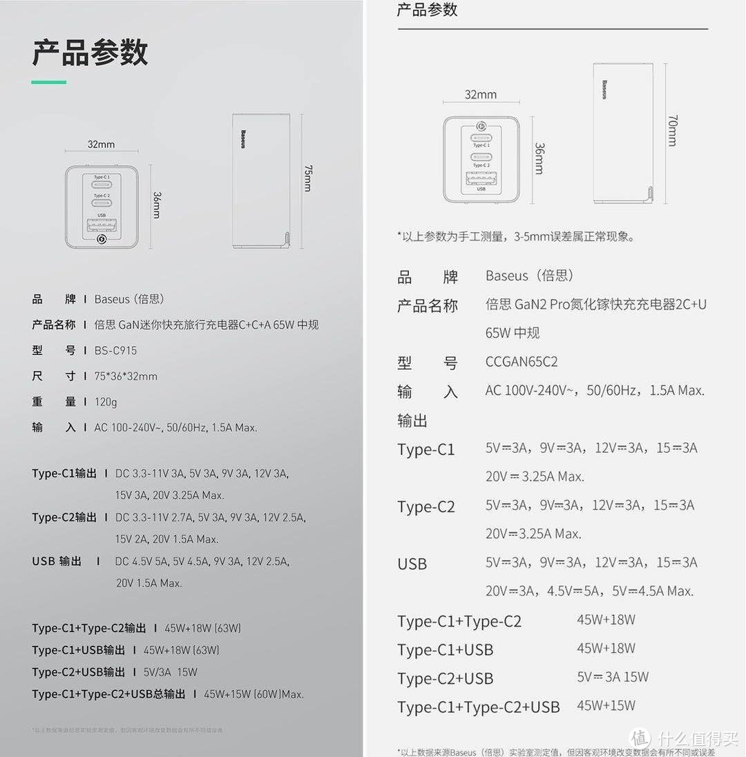 倍思GaN2 Pro 体积更小散热更好