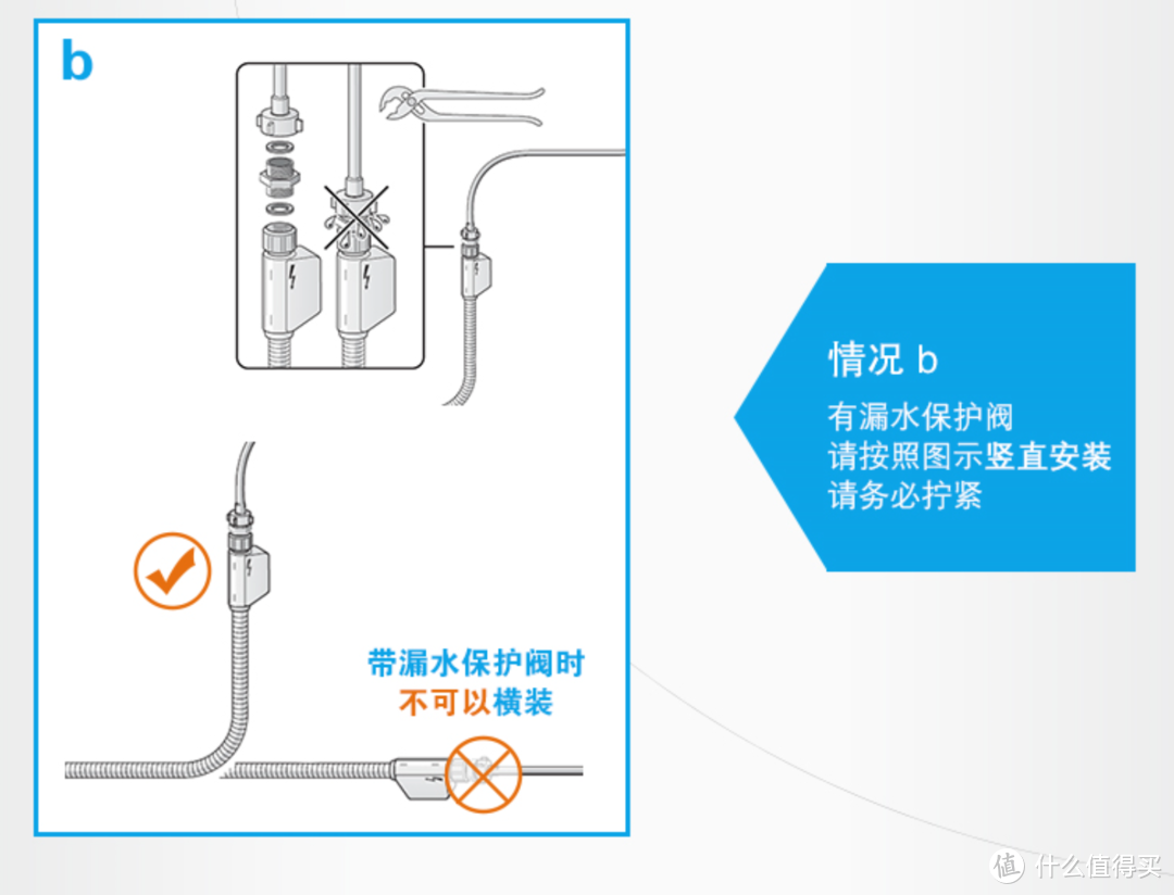 已装修厨房，洗碗机、垃圾处理器进、排水安装经验分享及RO反渗透净水器展望