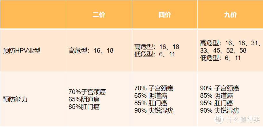 HPV疫苗，不是只适用于女性，男性同样适用