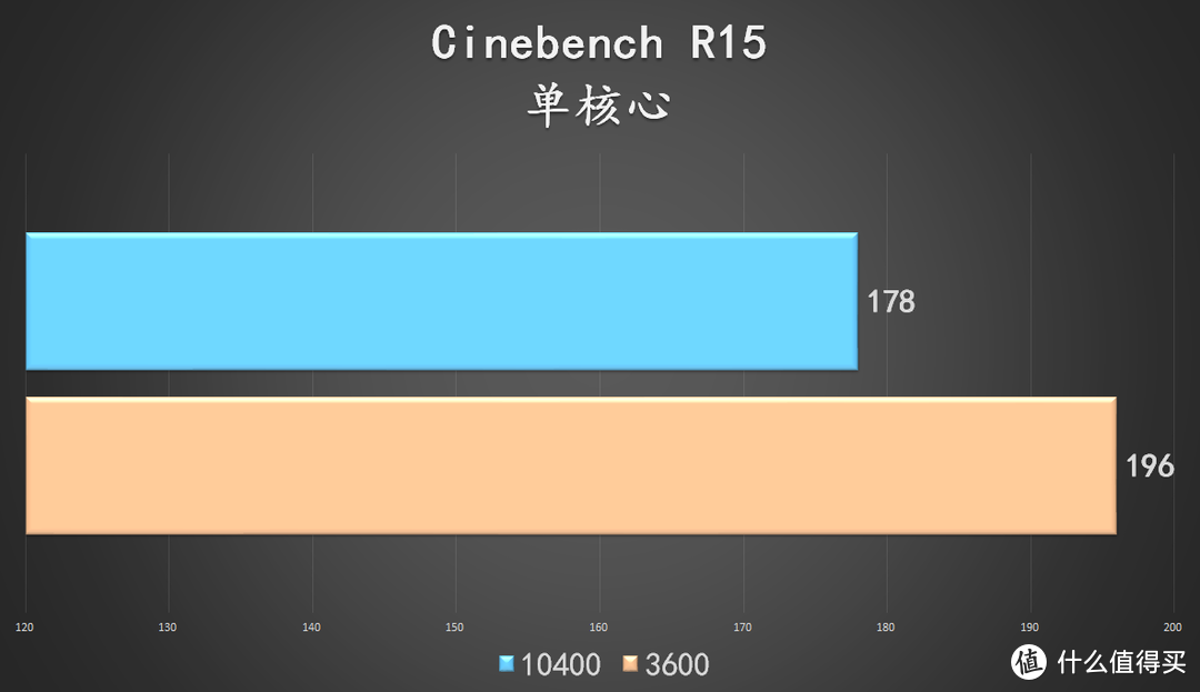 谁是 CPU 套装性价比之王？