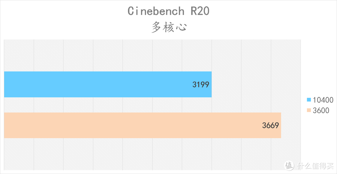 谁是 CPU 套装性价比之王？