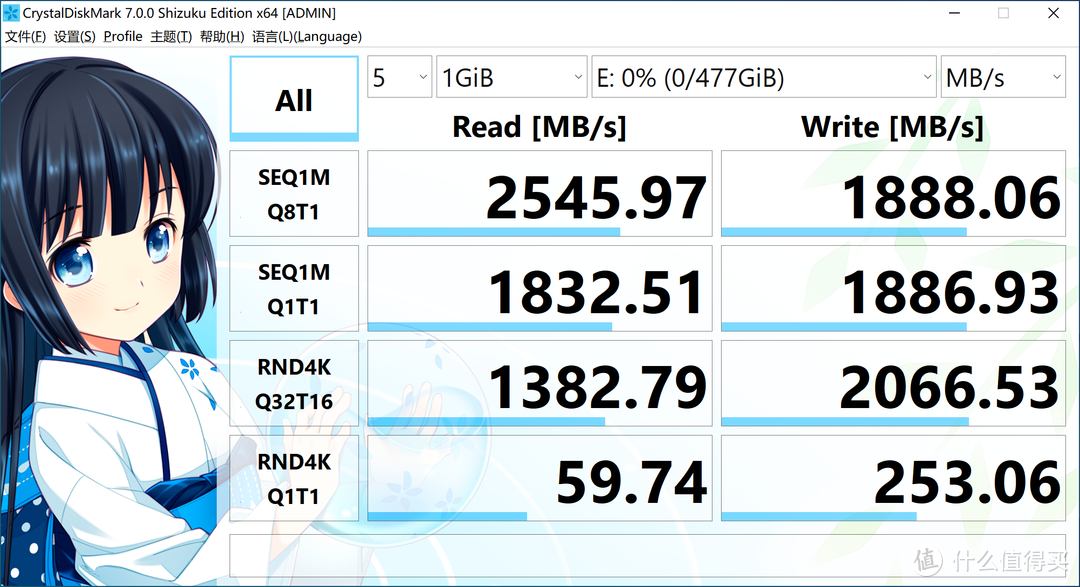 谁是 CPU 套装性价比之王？