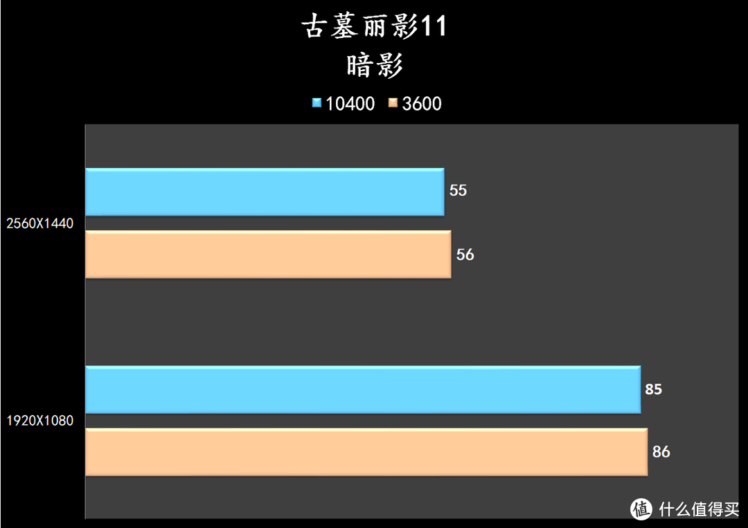 谁是 CPU 套装性价比之王？