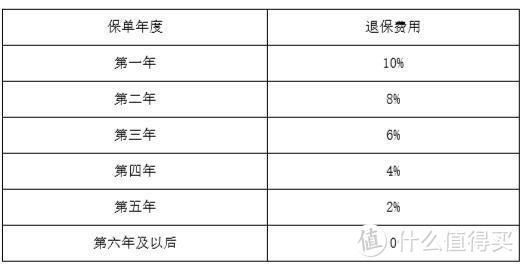 一文读懂保险理财产品，有哪些保险是骗局？