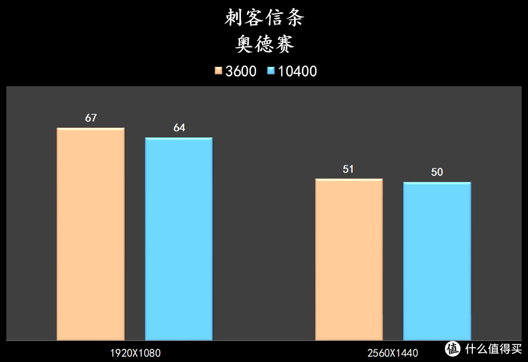 谁是 CPU 套装性价比之王？