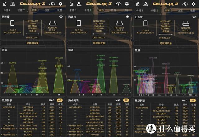 WiFi 6全覆盖，双频Mesh畅爽快，网件MK63 AX5400测评