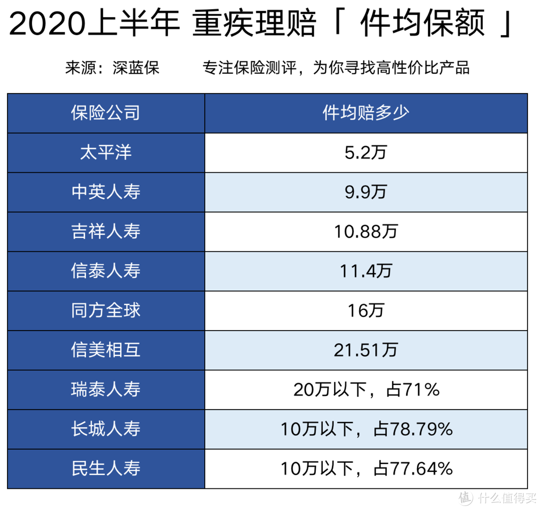 31家保险公司理赔年报深度剖析！理赔有多难？