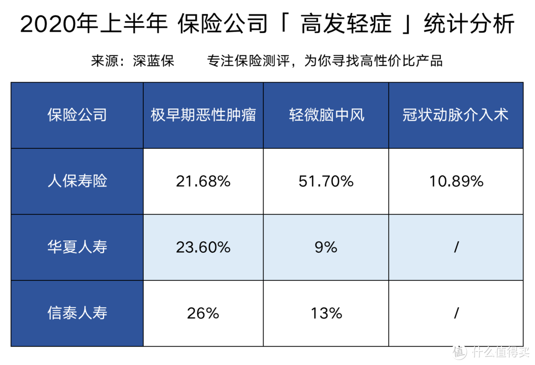 31家保险公司理赔年报深度剖析！理赔有多难？