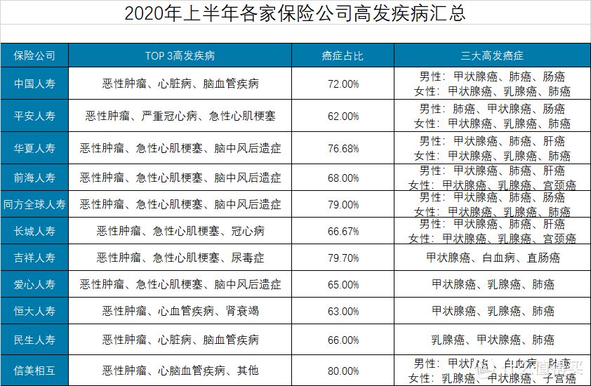 收藏！甲状腺结节、乳腺结节买保险指南