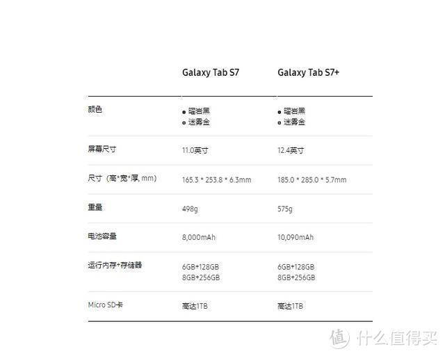 三星 Note 20系列、 Buds Live耳机、Tab S7平板、Watch3腕表发布