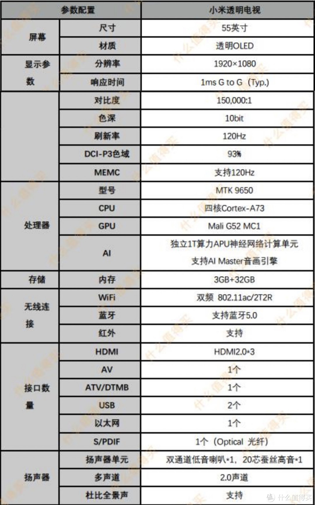 全球首款量产透明电视——小米透明电视上手体验~