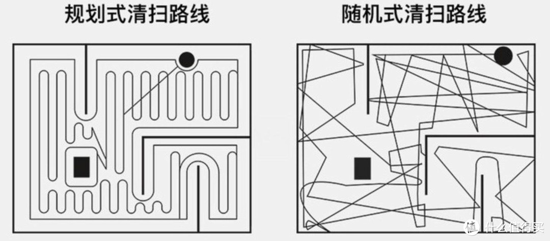 搞好卫生并不容易，但是V980Max却可以，激光真智能的时代来了