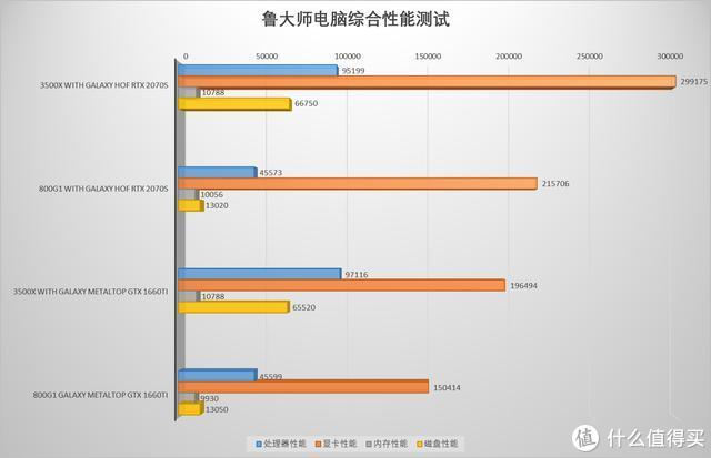 性能不够？老锅告诉你外接显卡好不好使！