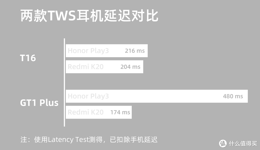 真无线+主动降噪，Haylou T16能否再续真香传奇？