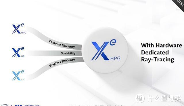 英特尔Xe-HPG游戏显卡和处理器公布；Redmi游戏本支持小米妙享