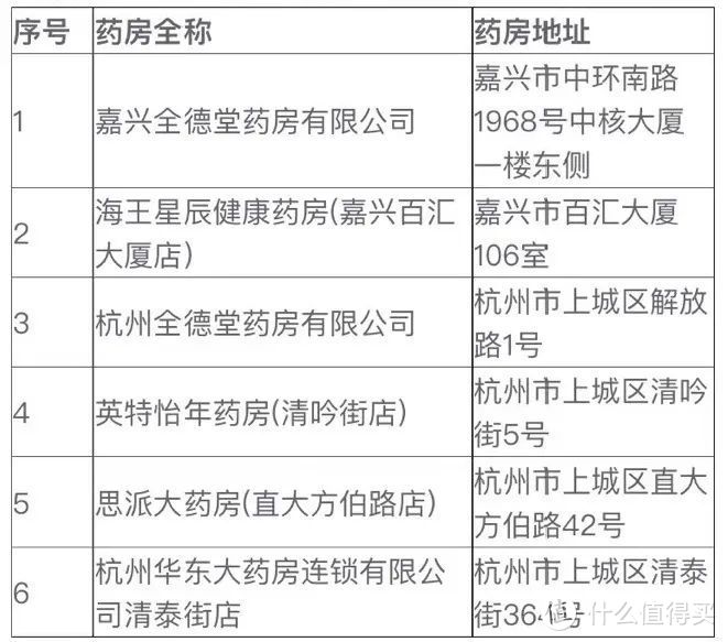 嘉兴人的专属医保福利“惠嘉保”来了