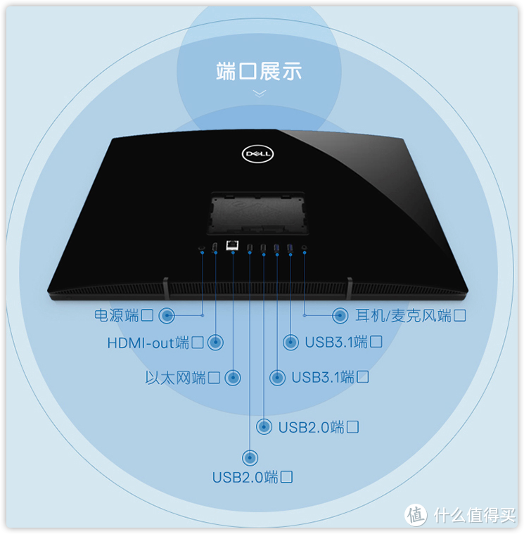 27英寸影音娱乐一体机2020年选购与横评