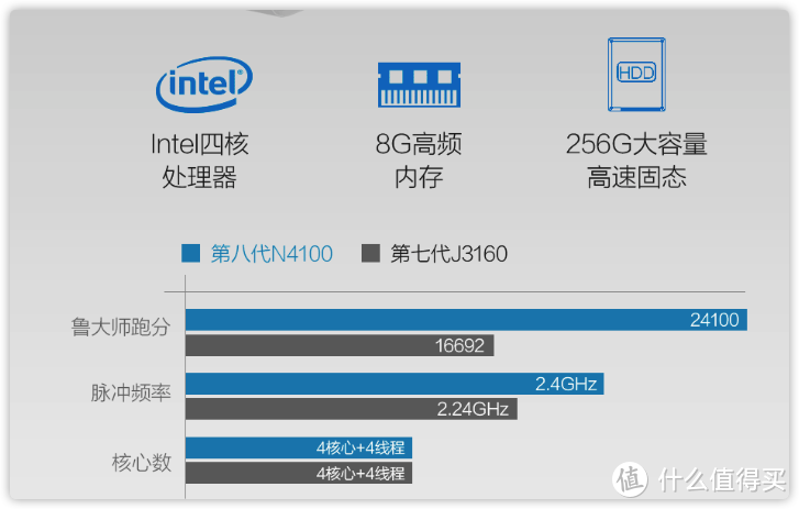 八代N4100处理器对比七代J3160