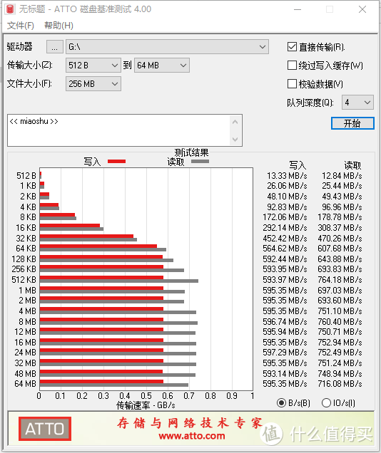 双协议存储更好用-ORICO 潮酷双协议硬盘盒套装体验