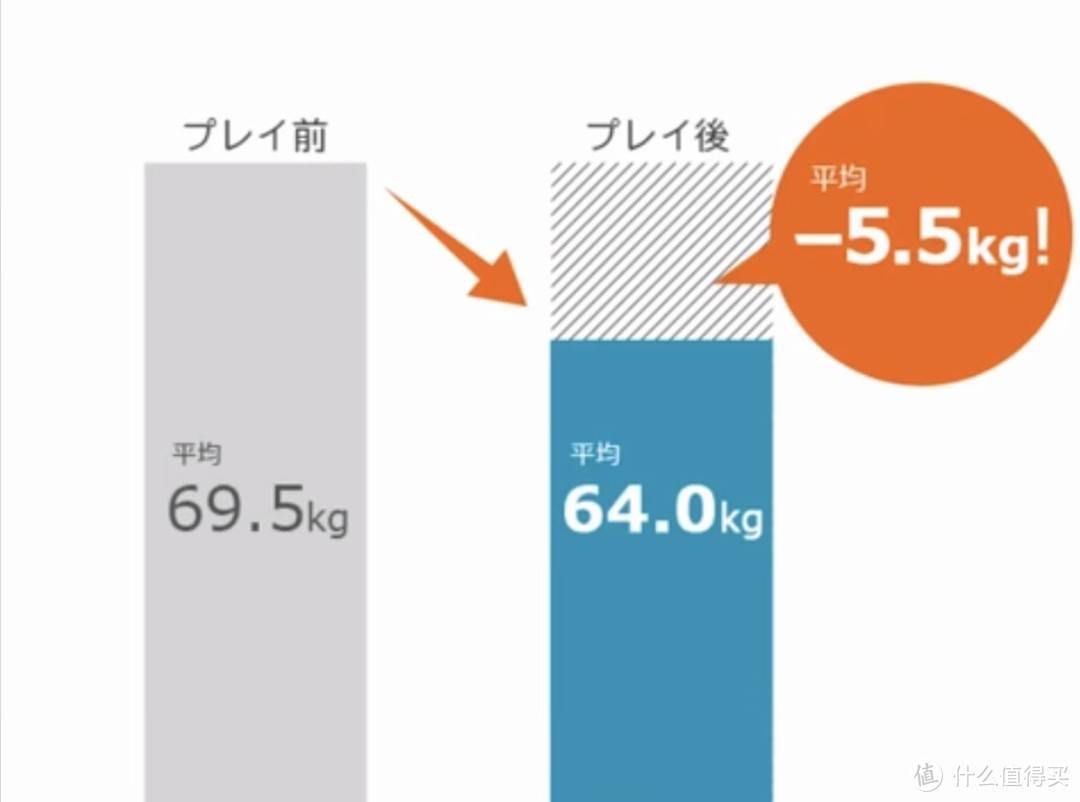 官方动作指导：《有氧拳击》这么练才安全！附带多个有氧健身、保护膝盖小窍门和必备装备，值得收藏！！