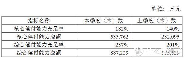 （图片来源于人保健康官网）