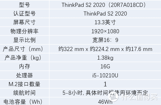 办公需要公司发了台笔记本，联想ThinkPad S2轻体验