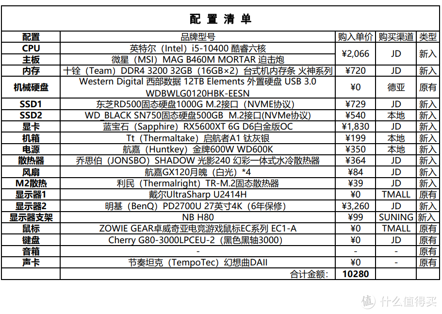 升级后配置图