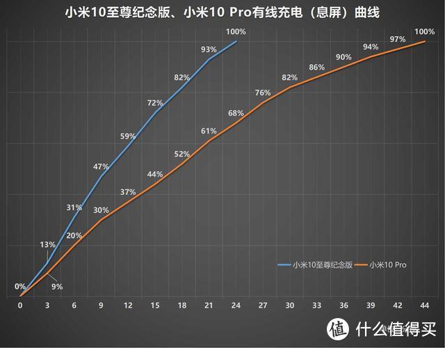 小米10至尊纪念版、小米10 Pro对比评测：大杯也有逆袭点？