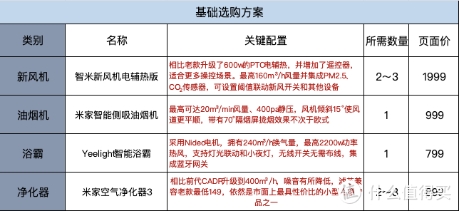 玩转米家智能家电之空净篇：给家里装上外循环