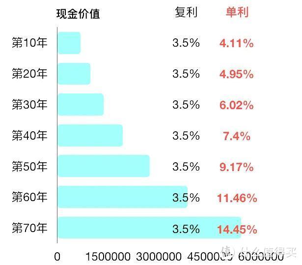 那些把钱存银行或余额宝的人，真的亏大了… 带你解锁增额终身寿险的理财功能