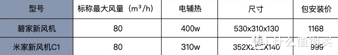 玩转米家智能家电之空净篇：给家里装上外循环