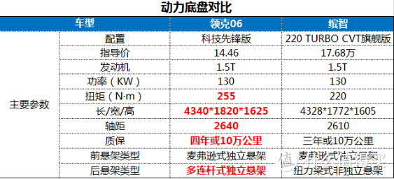 缤智与领克06实车对比后方知谁更胜一筹