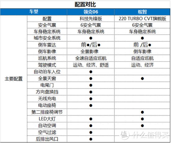 缤智与领克06实车对比后方知谁更胜一筹