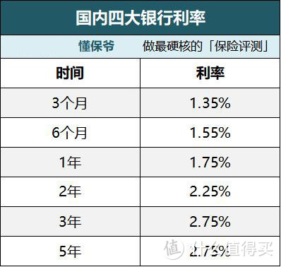 那些把钱存银行或余额宝的人，真的亏大了… 带你解锁增额终身寿险的理财功能