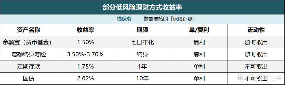 那些把钱存银行或余额宝的人，真的亏大了… 带你解锁增额终身寿险的理财功能