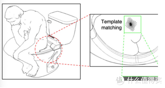 智能马桶的前世今生：竟然不是日本人发明的