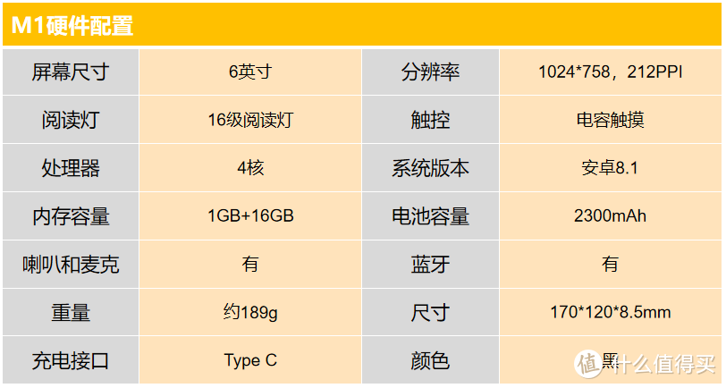 打卡0元购，电纸书白拿！博阅联合柠檬悦读推出“打卡全额返”活动