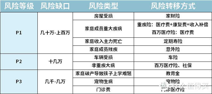 【2020年秋季巨献】一家三代如何买保险一篇汇总，2020年最推荐保险都在这里