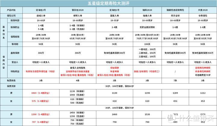 【2020年秋季巨献】一家三代如何买保险一篇汇总，2020年最推荐保险都在这里