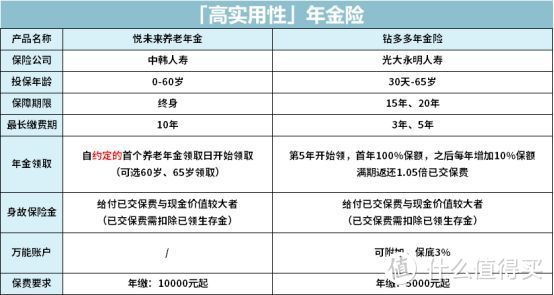 【2020年秋季巨献】一家三代如何买保险一篇汇总，2020年最推荐保险都在这里