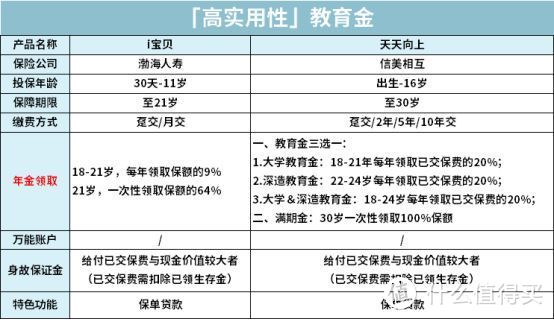 【2020年秋季巨献】一家三代如何买保险一篇汇总，2020年最推荐保险都在这里