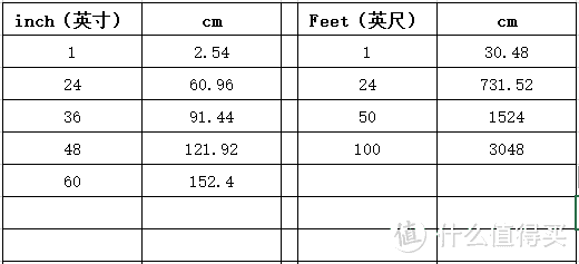 站在值友肩上亚马逊海淘车膜BDF及GILA车窗膜